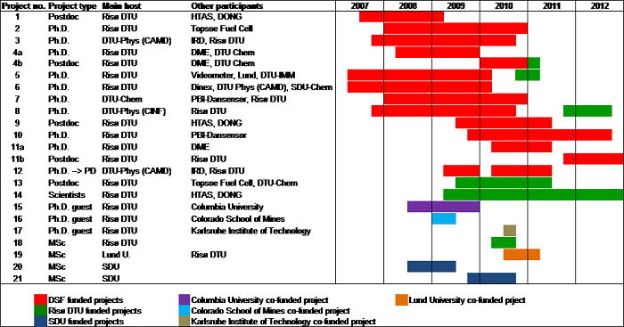 Gantt Dec 2014