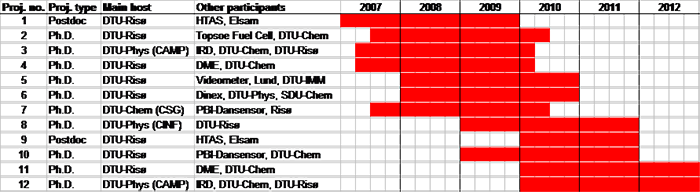 SERC positions